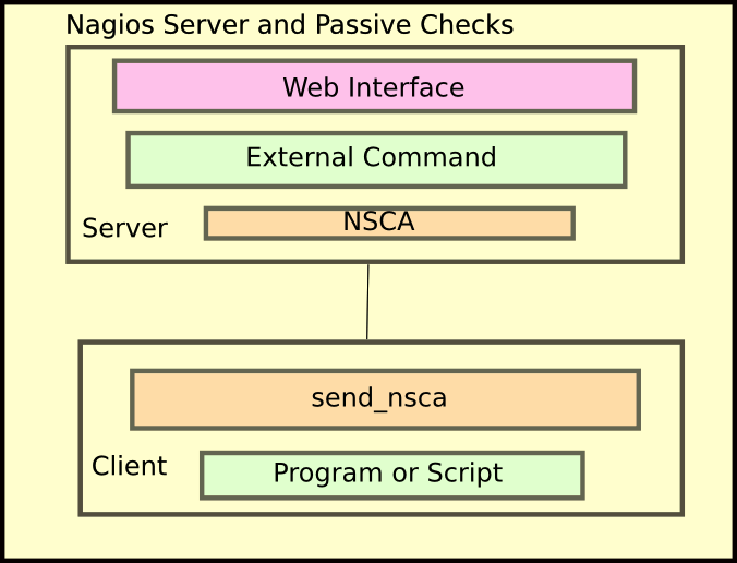 passive_checks