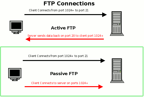 ftp_con