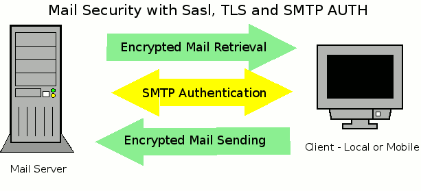 mailsecurity
