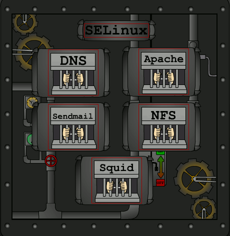 selinux